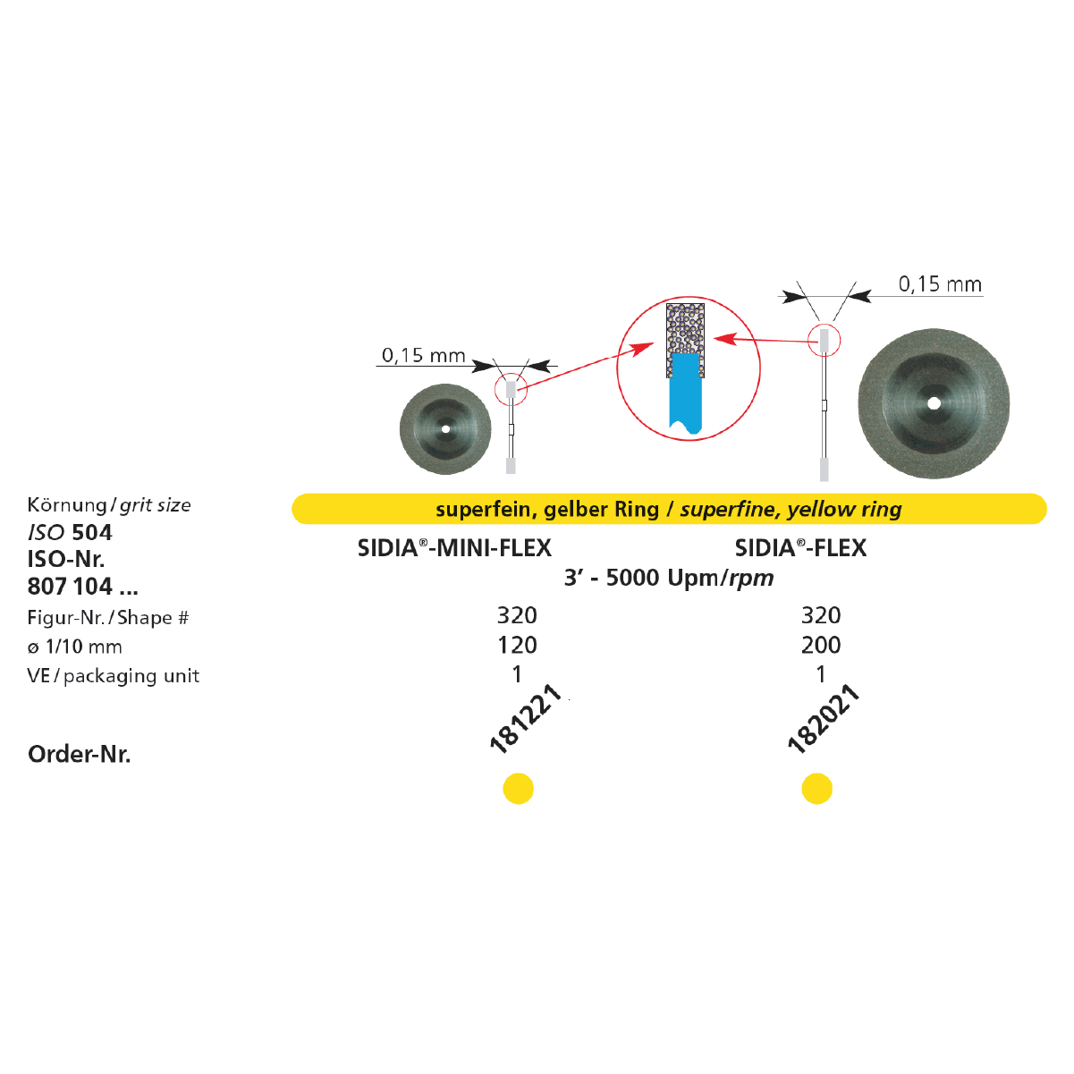 Disc sinterdiamantat SIDIA FLEX DFS - Alege din oferta DoriotDent